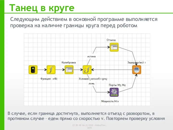 В случае, если граница достигнута, выполняется отъезд с разворотом, в