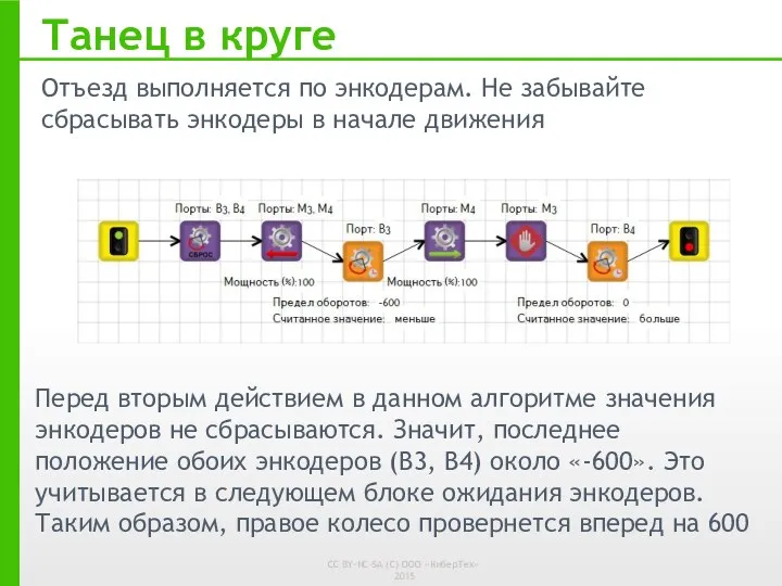 Перед вторым действием в данном алгоритме значения энкодеров не сбрасываются.