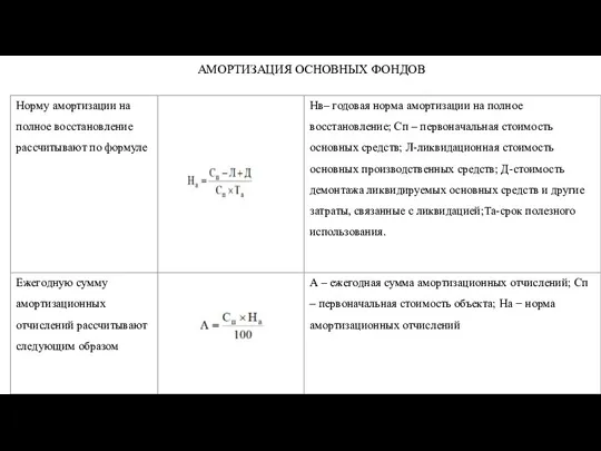 АМОРТИЗАЦИЯ ОСНОВНЫХ ФОНДОВ