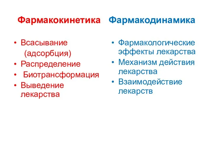 Фармакокинетика Фармакодинамика Всасывание (адсорбция) Распределение Биотрансформация Выведение лекарства Фармакологические эффекты лекарства Механизм действия лекарства Взаимодействие лекарств