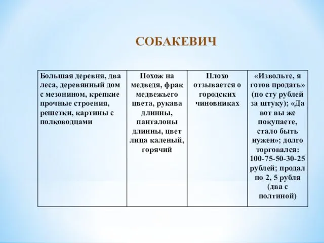 СОБАКЕВИЧ