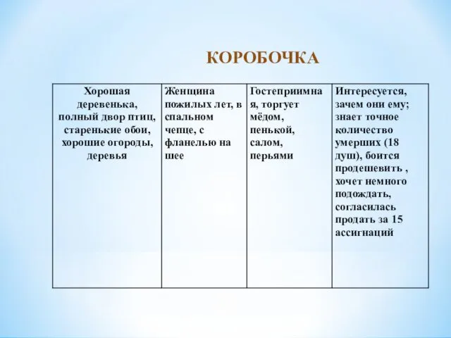 КОРОБОЧКА