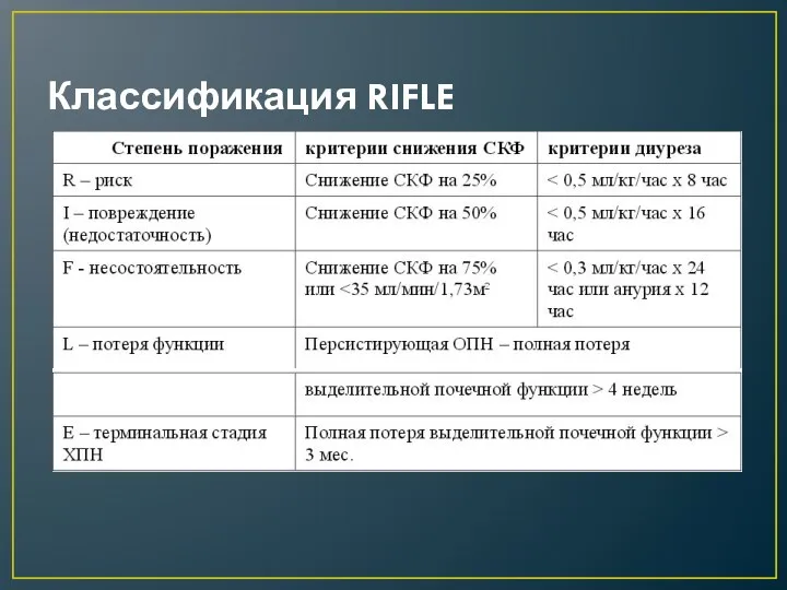 Классификация RIFLE