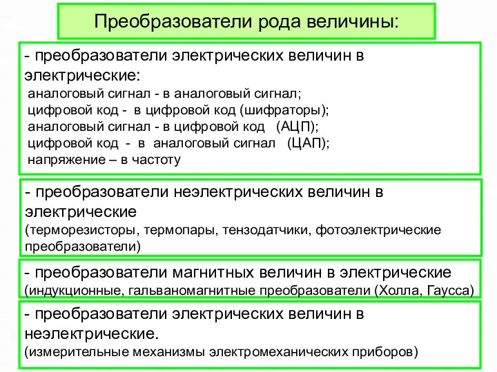 Преобразователи рода величины: - преобразователи электрических величин в электрические: аналоговый