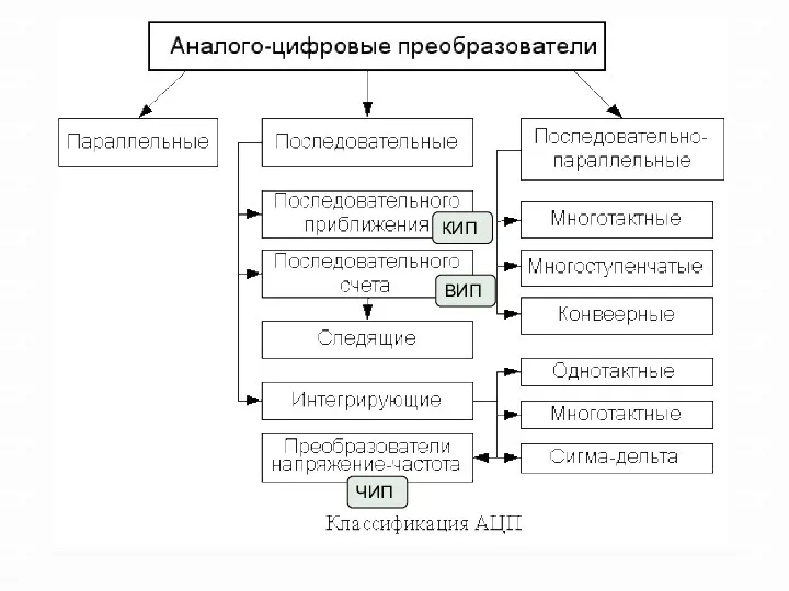 ВИП ЧИП КИП