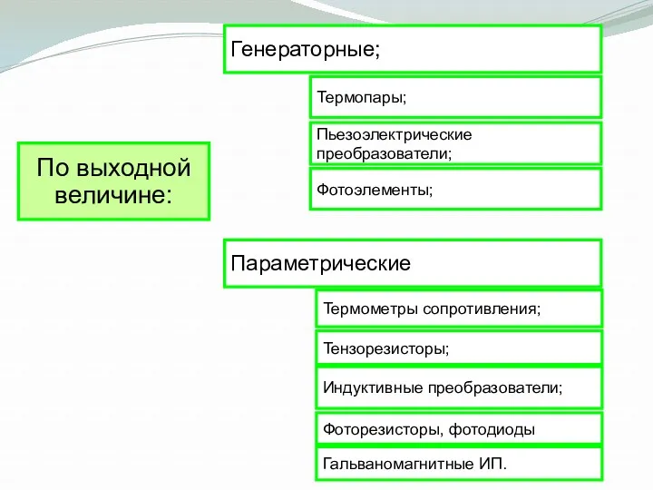 По выходной величине: Генераторные; Параметрические Термопары; Пьезоэлектрические преобразователи; Термометры сопротивления;