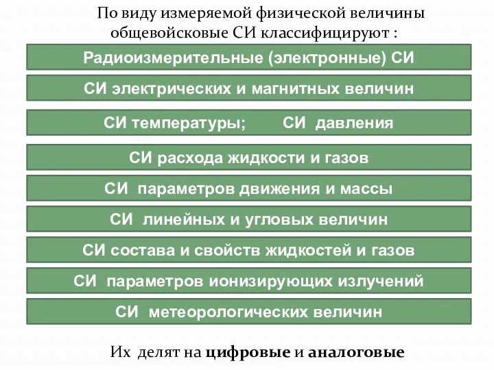 По виду измеряемой физической величины общевойсковые СИ классифицируют : СИ