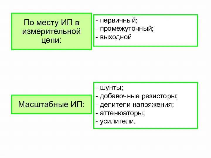 - шунты; - добавочные резисторы; - делители напряжения; - аттенюаторы;