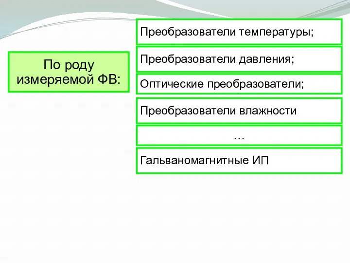 По роду измеряемой ФВ: Преобразователи температуры; Преобразователи давления; Преобразователи влажности Оптические преобразователи; Гальваномагнитные ИП …