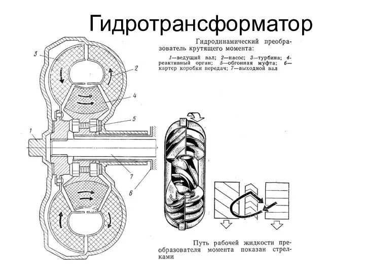 Гидротрансформатор