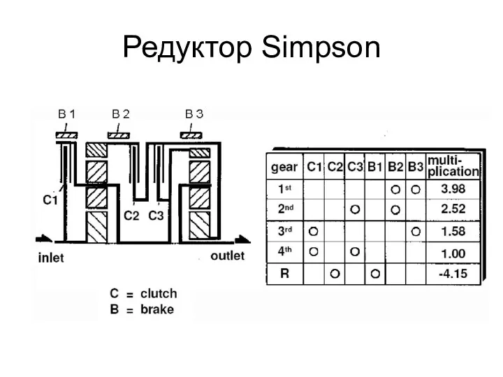 Редуктор Simpson