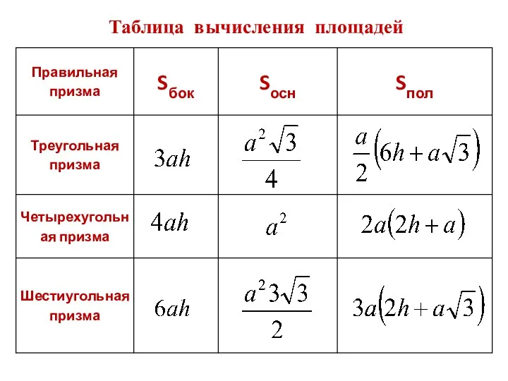 Таблица вычисления площадей