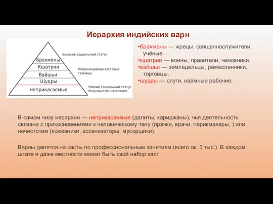 Иерархия индийских варн В самом низу иерархии — неприкасаемые (далиты,