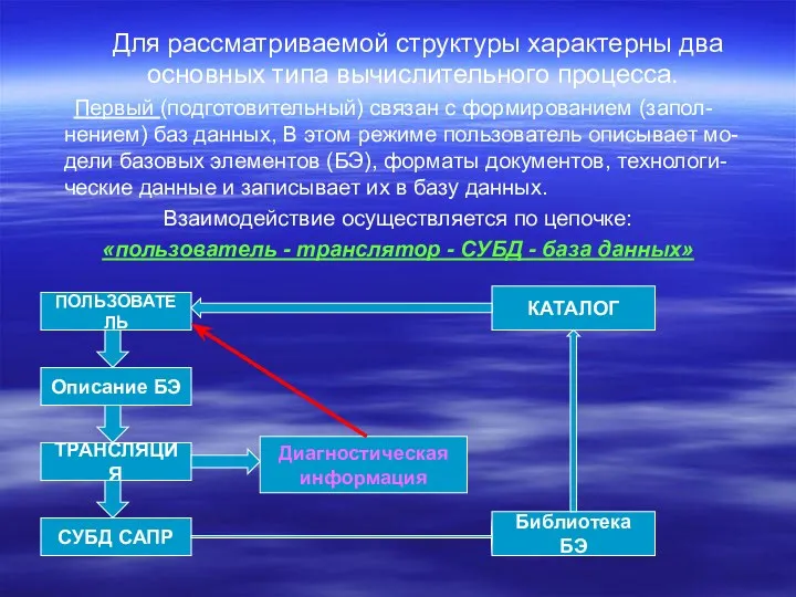 Для рассматриваемой структуры характерны два основных типа вычислительного процесса. Первый