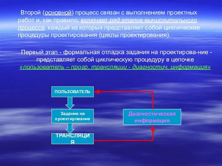 Второй (основной) процесс связан с выполнением проектных работ и, как