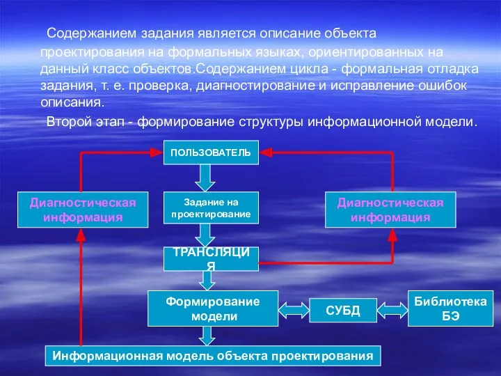 Содержанием задания является описание объекта проектирования на формальных языках, ориентированных