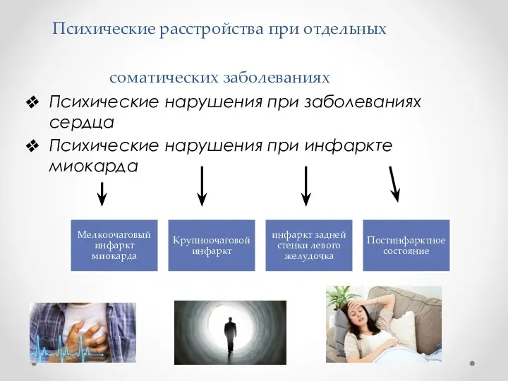 Психические расстройства при отдельных соматических заболеваниях Психические нарушения при заболеваниях сердца Психические нарушения при инфаркте миокарда