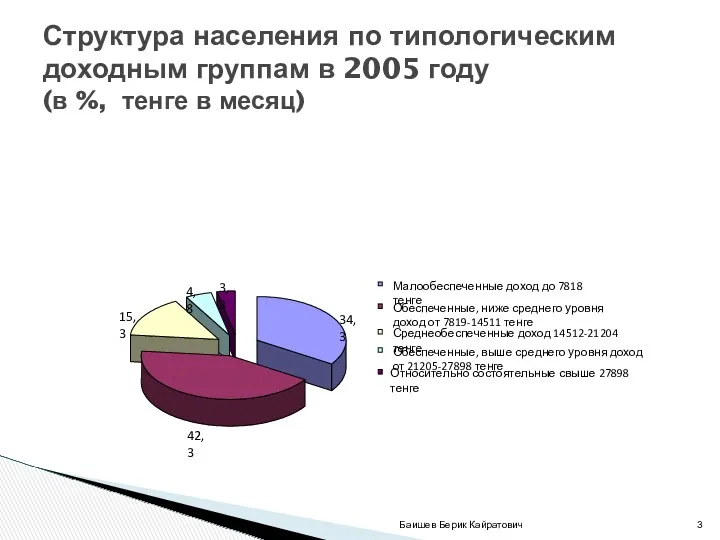 Баишев Берик Кайратович Структура населения по типологическим доходным группам в