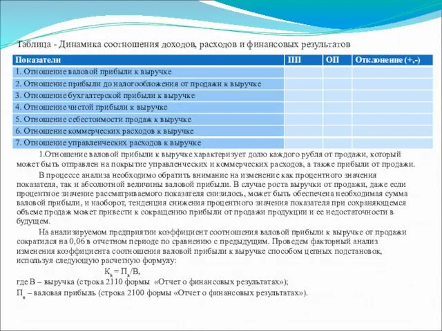 Таблица - Динамика соотношения доходов, расходов и финансовых результатов 1.Отношение