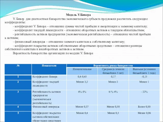 Модель У.Бивера У. Бивер для диагностики банкротства экономического субъекта предложил