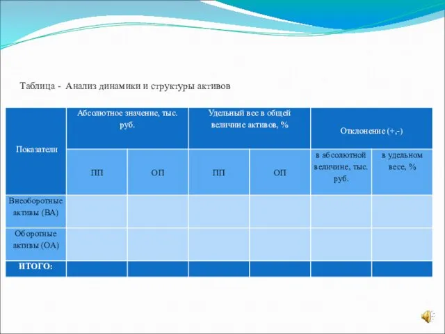 Таблица - Анализ динамики и структуры активов