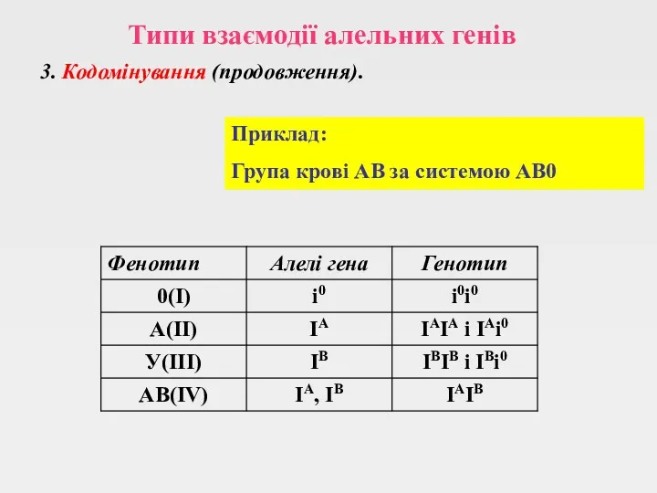 Типи взаємодії алельних генів 3. Кодомінування (продовження). Приклад: Група крові АВ за системою АВ0