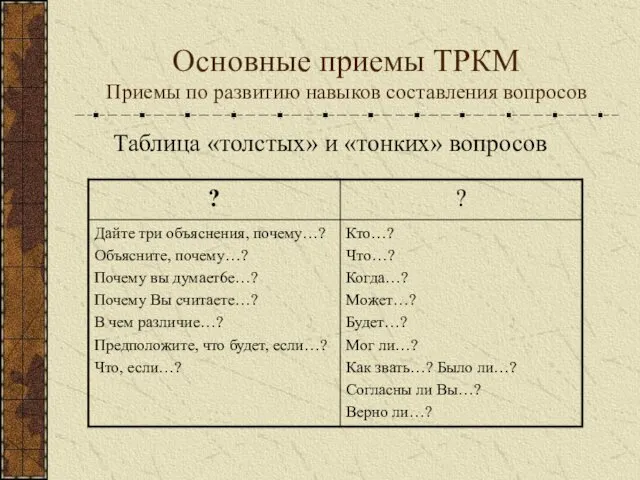 Основные приемы ТРКМ Приемы по развитию навыков составления вопросов Таблица «толстых» и «тонких» вопросов