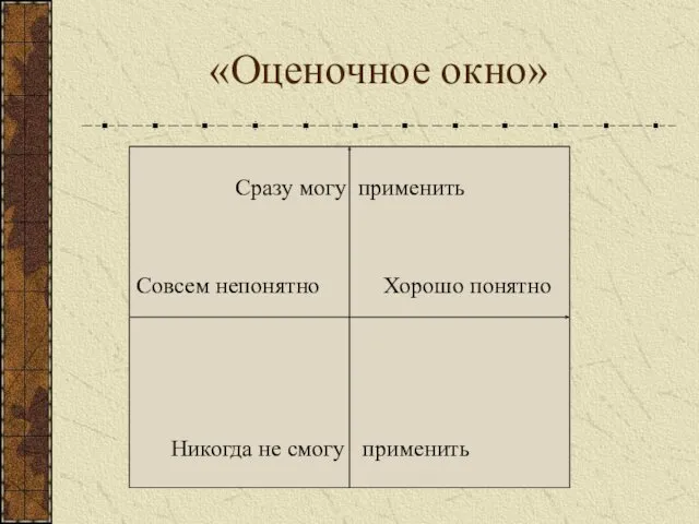 «Оценочное окно» Сразу могу применить Совсем непонятно Хорошо понятно Никогда не смогу применить