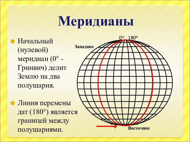 Меридианы Начальный (нулевой) меридиан (0° - Гринвич) делит Землю на