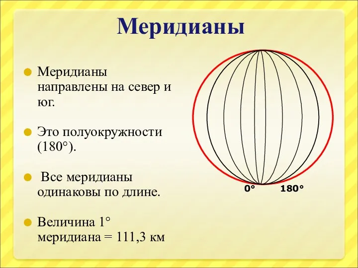 Меридианы Меридианы направлены на север и юг. Это полуокружности (180°).