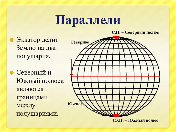 Параллели Экватор делит Землю на два полушария. Северный и Южный