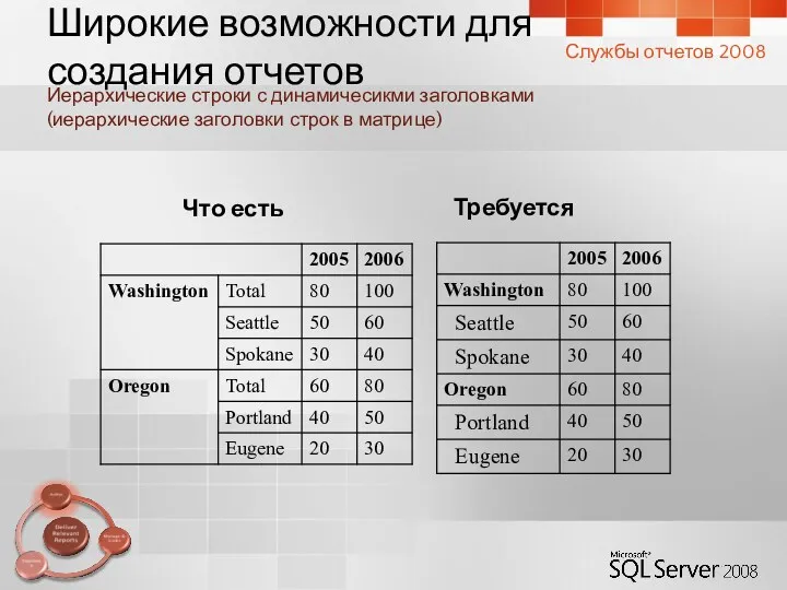 Иерархические строки с динамичесикми заголовками (иерархические заголовки строк в матрице)