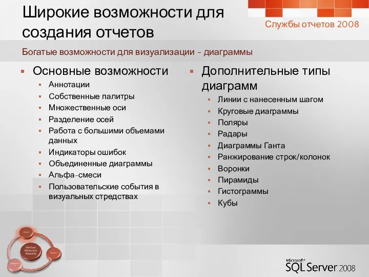 Богатые возможности для визуализации - диаграммы Основные возможности Аннотации Собственные