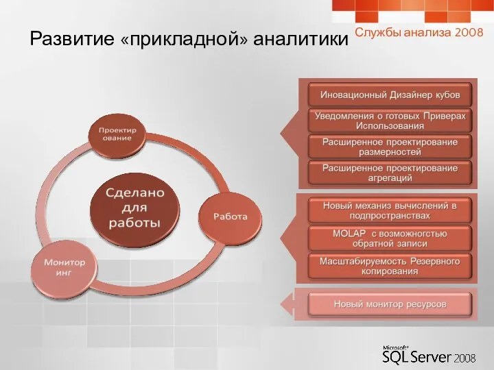 Развитие «прикладной» аналитики Службы анализа 2008