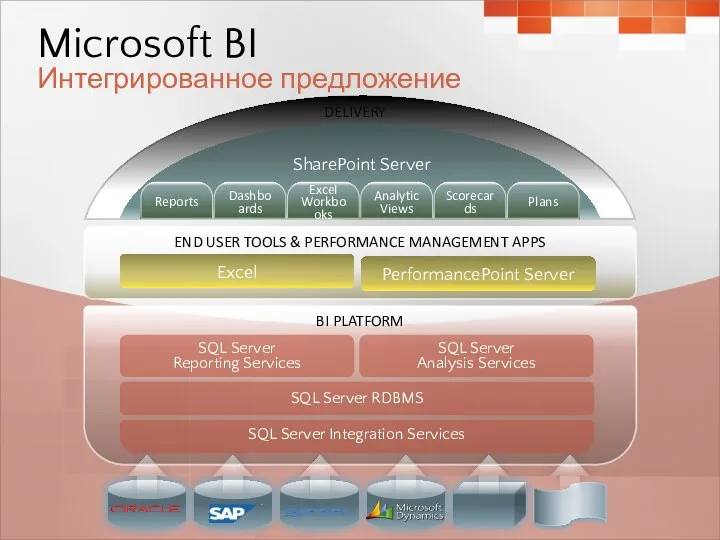 Microsoft BI Интегрированное предложение