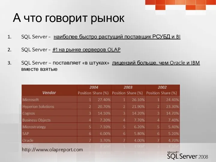 http://www.olapreport.com SQL Server - наиболее быстро растущий поставщик РСУБД и