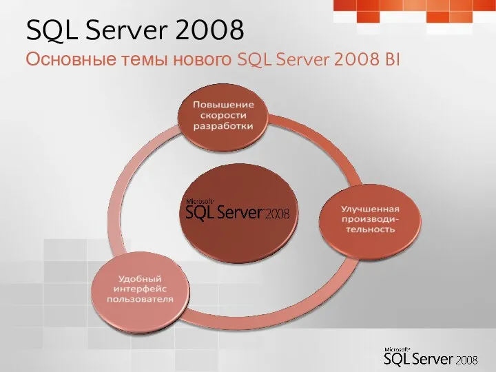 SQL Server 2008 Основные темы нового SQL Server 2008 BI