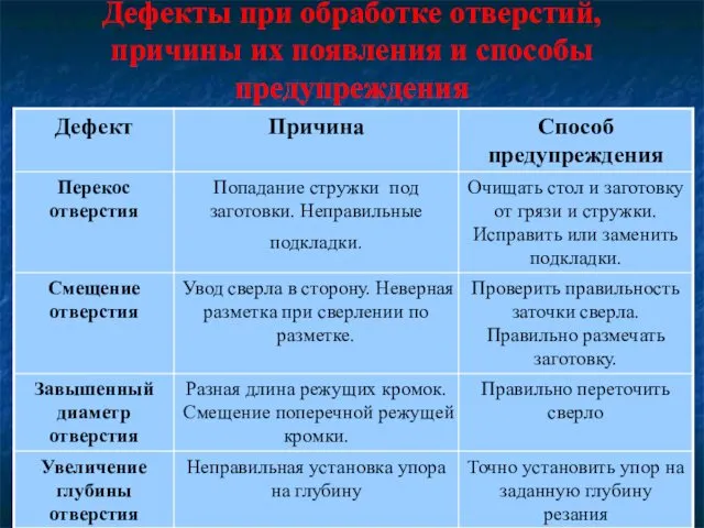 Дефекты при обработке отверстий, причины их появления и способы предупреждения