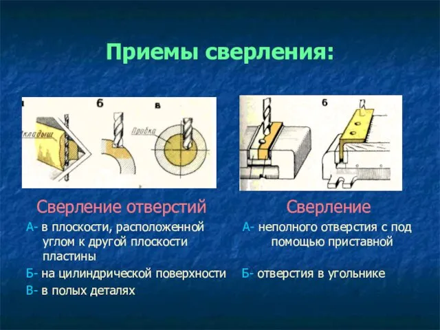 Приемы сверления: Сверление отверстий Сверление А- в плоскости, расположенной А- неполного отверстия с