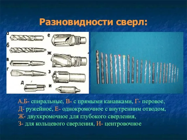 Разновидности сверл: А,Б- спиральные, В- с прямыми канавками, Г- перовое,