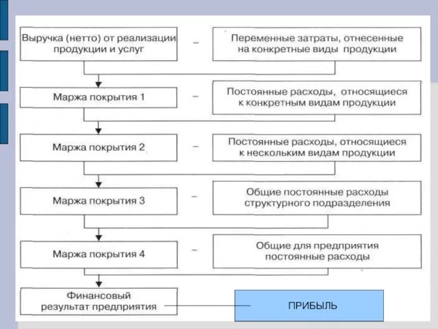 ПРИБЫЛЬ