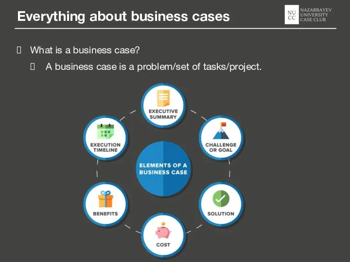 Everything about business cases What is a business case? A