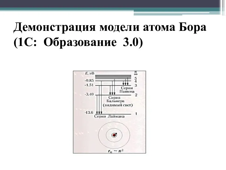 Демонстрация модели атома Бора (1С: Образование 3.0)