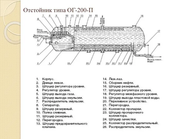 Отстойник типа ОГ-200-П