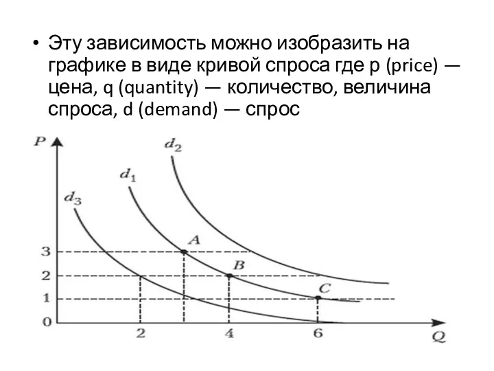 Эту зависимость можно изобразить на графике в виде кривой спроса