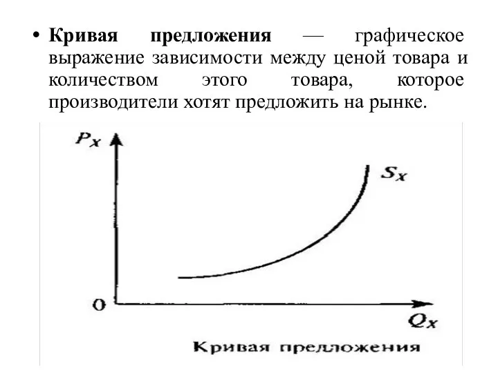 Кривая предложения — графическое выражение зависимости между ценой товара и