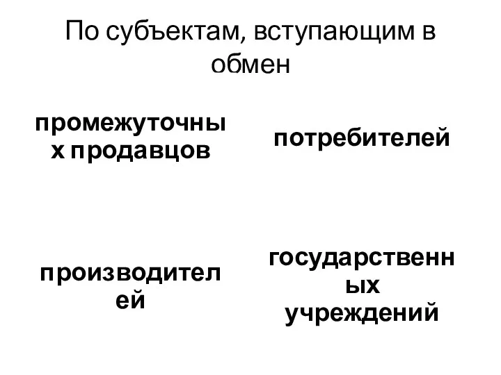 По субъектам, вступающим в обмен