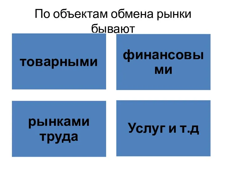 По объектам обмена рынки бывают