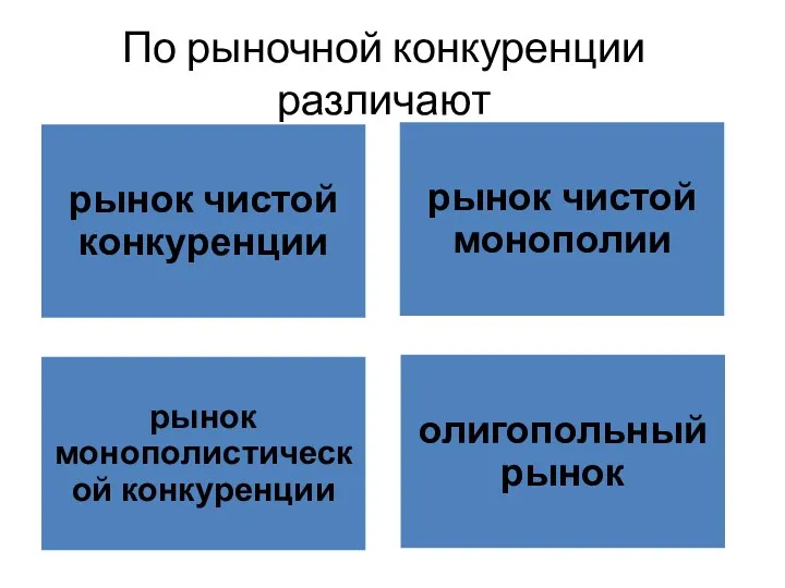 По рыночной конкуренции различают