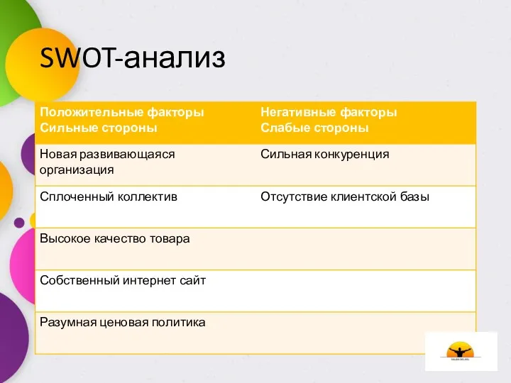 SWOT-анализ